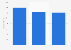 Price of zinc in China 2011-2013