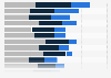 Canada: media consumption on public transit 2014