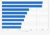 Canada: exposure to types of ads on public transit 2014