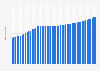 Total population of Lesotho 2024
