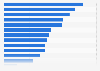 Recorded music revenue per capita in European countries 2014