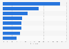 Canada: exposure to types of ads among drivers 2014