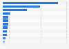Music CD sales volume in European countries 2014