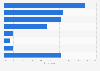Influence of the last economic recession on shopping behavior in Canada 2013