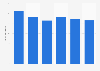 Music industry revenue in Austria 2009-2014