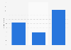 Canada: first online search for new car shoppers 2013