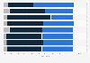 Impact of e-commerce on enterprise turnover in France 2013, by industry