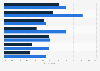 Second screen engagement in relation to main screen 2014