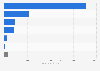 Acreage of organic cropland in China 2015, by type