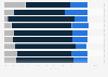 Impact of e-commerce on enterprise profit margin in France 2013, by sector
