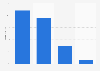 Digital music sales distribution in Switzerland 2013, by format