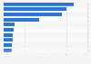 Sales value of the leading Spanish preserved and salted companies in 2017