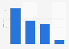 Recorded digital music sales in Spain 2013, by format