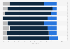 Impact of e-commerce on point of sales' activity in France 2013, by sector