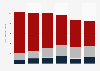 Music industry revenue in France 2009-2014, by sector