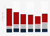 Music industry revenue in Spain 2009-2014, by sector