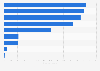 Number of employees in the transport sector in Denmark in 2015, by mode