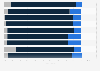 Impact of e-commerce on employment in France 2013, by sector