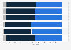 Impact of e-commerce on enterprise turnover in France 2013, by company size