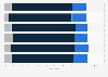 Impact of e-commerce on point of sales' activity in France 2013, by company size
