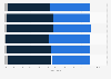 Impact of e-commerce on customer range in France 2013, by company size