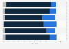 Impact of e-commerce on employment in France 2013, by company size
