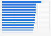Usage intensity of travel websites in Germany 2013