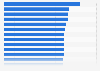 Usage intensity of media websites in Germany 2013