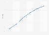 Instagram: Facebook advertising revenue share 2015-2018