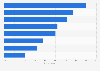 Canada: weekly computer activities 2013