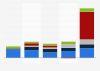 U.S. spending growth on new brand specialty medicine by type 2014-2015