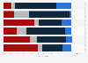 Parents' opinions of time children spend with media in Great Britain Q4 2013