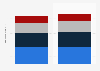 Pet market retail sales in Canada 2012-2013, by type