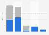 U.S. spending on biosimilars by type 2014