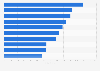 Twitter followers of dating websites in Germany 2014