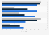 Usage of consumer electronics in Germany 2014, by age and device type