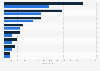 Daily usage time of selected online activities in Germany 2016
