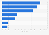 Leading video game software market in Europe H1 2015, by value
