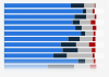 View of doctors assisting death in terminally illl patients by country 2015