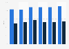 Internet access types in companies in Germany 2015-2018
