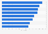 Canada: activities which prompt second device search or browsing 2013