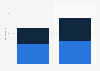 Video game market value in the Netherlands H1 2014-H1 2015, by segment