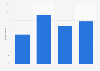 Likelihood of individuals reading an e-book in Spain as of December 2014