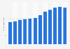 Total assets of Canadian Tire Corporation in Canada 2012-2018