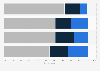 Canada: second-screen activities related to primary device 2013, by device