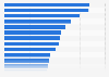 German-language media brands ranked by number of Facebook fans February 2017