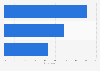 Canada: devices which consumers start the path to purchase 2013