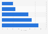 Payment types used to access digital news content in Germany 2014