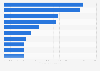 Willingness to pay for online services by internet users in Germany 2013