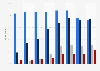 Online usage in Germany 2018, by type of device